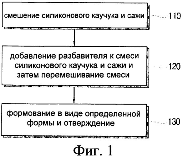 Углеродная гибкая нагревательная структура (патент 2344574)