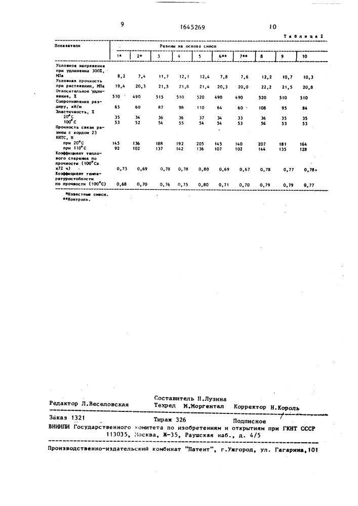 Резиновая смесь (патент 1645269)