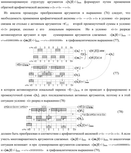 Функциональная входная структура сумматора с процедурой логического дифференцирования d/dn первой промежуточной суммы минимизированных аргументов слагаемых &#177;[ni]f(+/-)min и &#177;[mi]f(+/-)min (варианты русской логики) (патент 2427028)