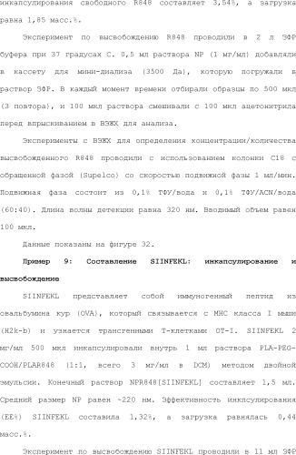 Нацеливание на антигенпрезентирующие клетки иммунонанотерапевтических средств (патент 2497542)