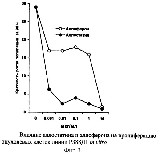 Противоопухолевые и антивирусные пептиды (патент 2267496)