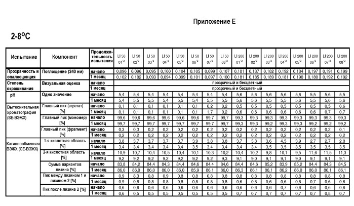 Белковые композиции и способы их получения (патент 2473360)