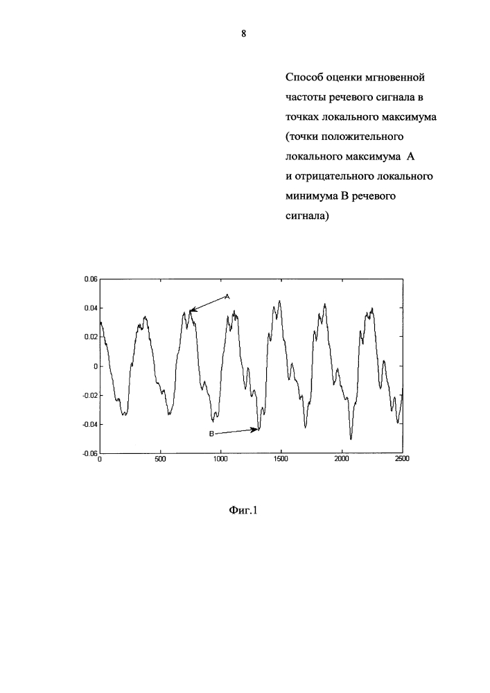 Способ оценки мгновенной частоты речевого сигнала в точках локального максимума (патент 2621647)