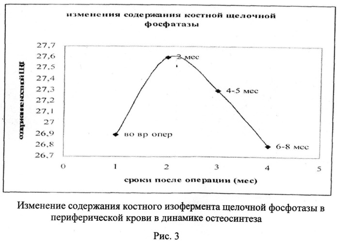 Способ лечения замедленной консолидации, несрастающихся переломов трубчатых костей конечностей (патент 2493792)