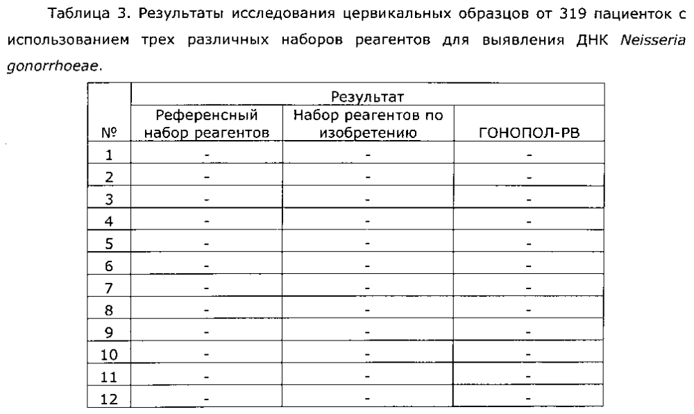 Набор реагентов для выявления днк neisseria gonorrhoeae и его применение (патент 2595398)