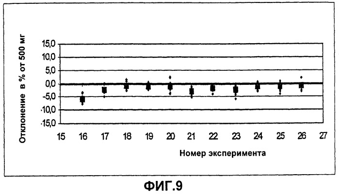 Способ приготовления фармацевтической композиции, включающей в себя 5-аминосалициловую кислоту, для применения в лечении неспецифического язвенного колита и болезни крона (патент 2286156)
