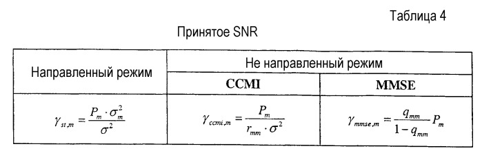 Многорежимный терминал в системе радиосвязи с многоканальным входом, многоканальным выходом и пространственным мультиплексированием (патент 2474060)