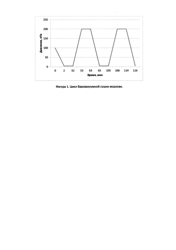 Способ баровакуумной сушки пищевых продуктов (патент 2591731)
