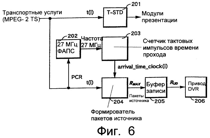 Устройство записи данных (варианты), способ записи данных (варианты), носитель записи (варианты), устройство воспроизведения данных (варианты), способ воспроизведения данных (варианты), устройство редактирования данных (варианты), способ редактирования данных (варианты) (патент 2270485)