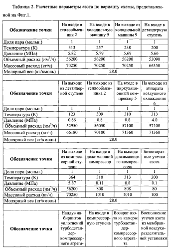 Способ сжижения природного газа (патент 2576410)