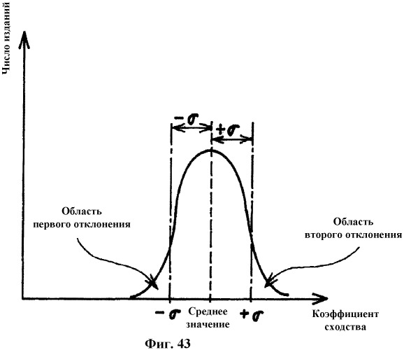 Устройство оценки технологий, программа оценки технологий и способ оценки технологий (патент 2341821)