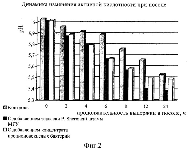 Способ производства варено-копченых колбас (патент 2284115)