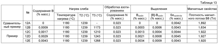 Способ получения листа электротехнической стали с ориентированными зернами (патент 2499846)