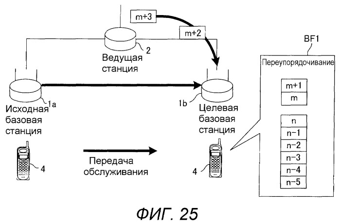 Базовая станция, мобильная станция, система связи, способ передачи и способ переупорядочивания (патент 2517278)