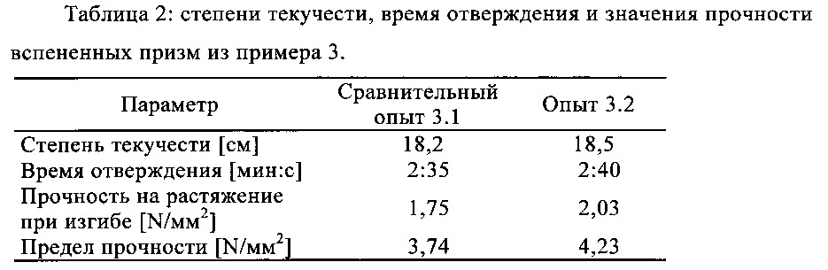 Способ изготовления гипсосодержащего строительного материала и изготовленный таким способом строительный материал, содержащий кетеновые димеры в качестве гидрофобизирующего средства (патент 2655055)