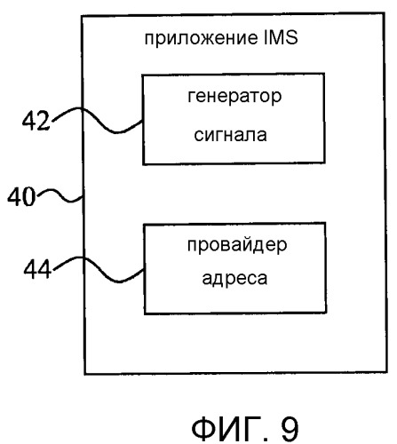Способ для реализации функциональных возможностей ims в телевизионной приставке (патент 2488231)