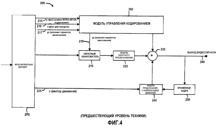 Способ и устройство для указания параметров квантователя в системе видеокодирования (патент 2322770)