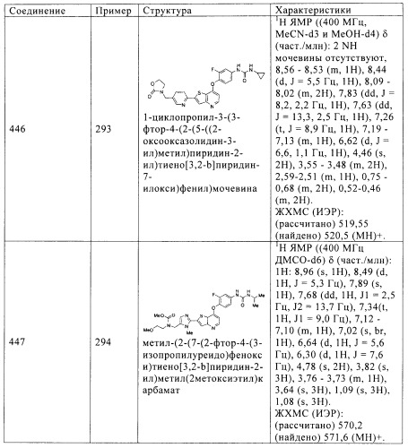 Ингибиторы активности протеинтирозинкиназы (патент 2498988)