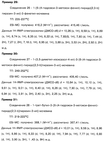 Пиридопиразиновые производные, фармацевтическая композиция и набор на их основе, вышеназванные производные и фармацевтическая композиция в качестве лекарственного средства и средства способа лечения заболеваний и их профилактики (патент 2495038)