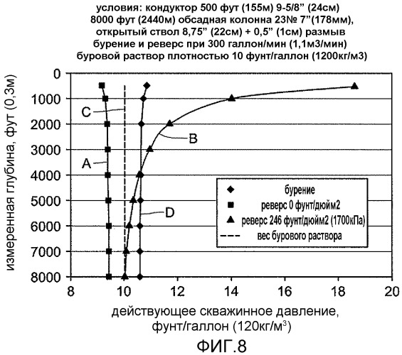 Регулирование давления обратного потока во время подъема компоновки низа бурильной колонны (патент 2496965)