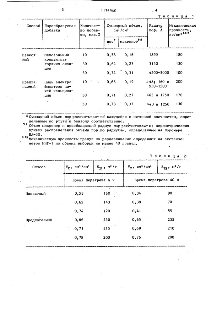 Способ получения пористого сферического носителя (патент 1176940)