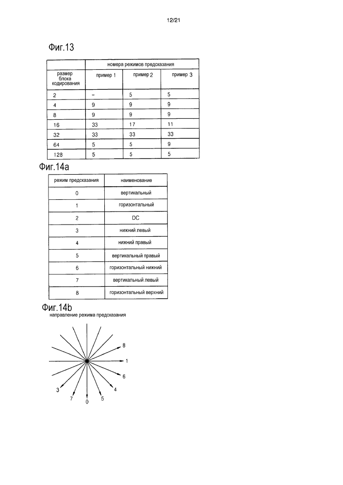Определение режима внутрикадрового предсказания блока кодирования изображения и блока декодирования изображения (патент 2595946)
