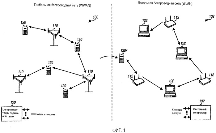 Выбор и подключение системы для wwan и wlan систем (патент 2526024)