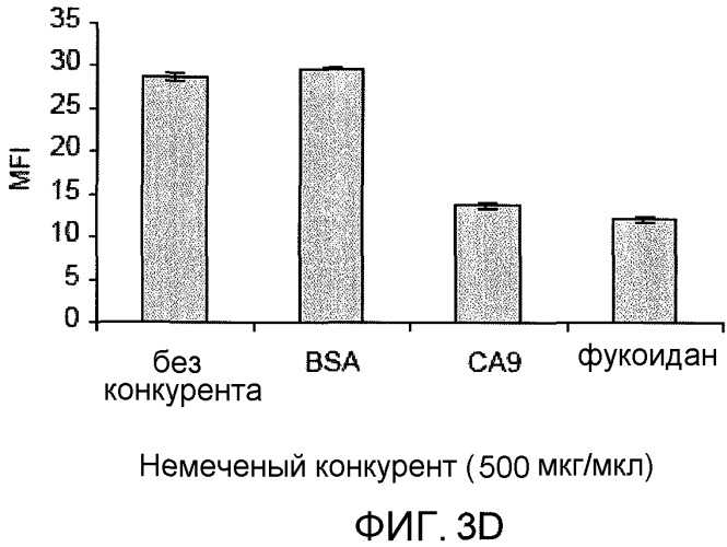 Композиции и способы применения белка са9 для стимуляции иммунного ответа (патент 2497543)