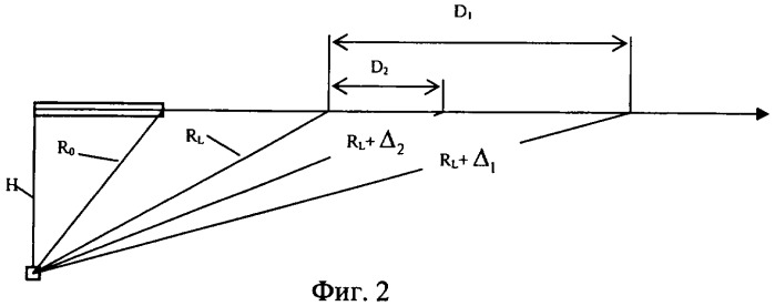 Способ для фиксации обратной скорости снаряда (патент 2351948)