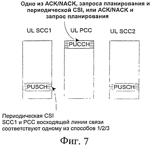 Способ и система для обработки обратной связи сигнализации управления восходящей линии связи (патент 2549840)