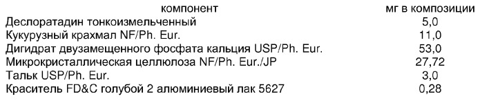 Пероральная дозировочная композиция пролонгированного действия (патент 2284182)