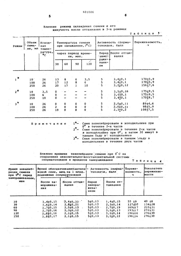 Способ подготовки семени жеребца к замораживанию (патент 601006)