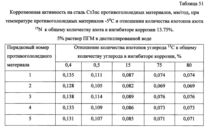 Способ получения твердого противогололедного материала на основе пищевой поваренной соли и кальцинированного хлорида кальция (варианты) (патент 2583958)