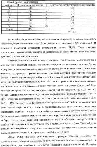 Система представления цветов (патент 2366908)