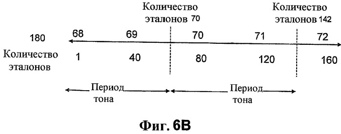 Изменение масштаба времени кадров в вокодере посредством изменения остатка (патент 2371784)