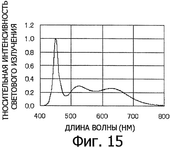 Светоизлучающее устройство (патент 2423757)