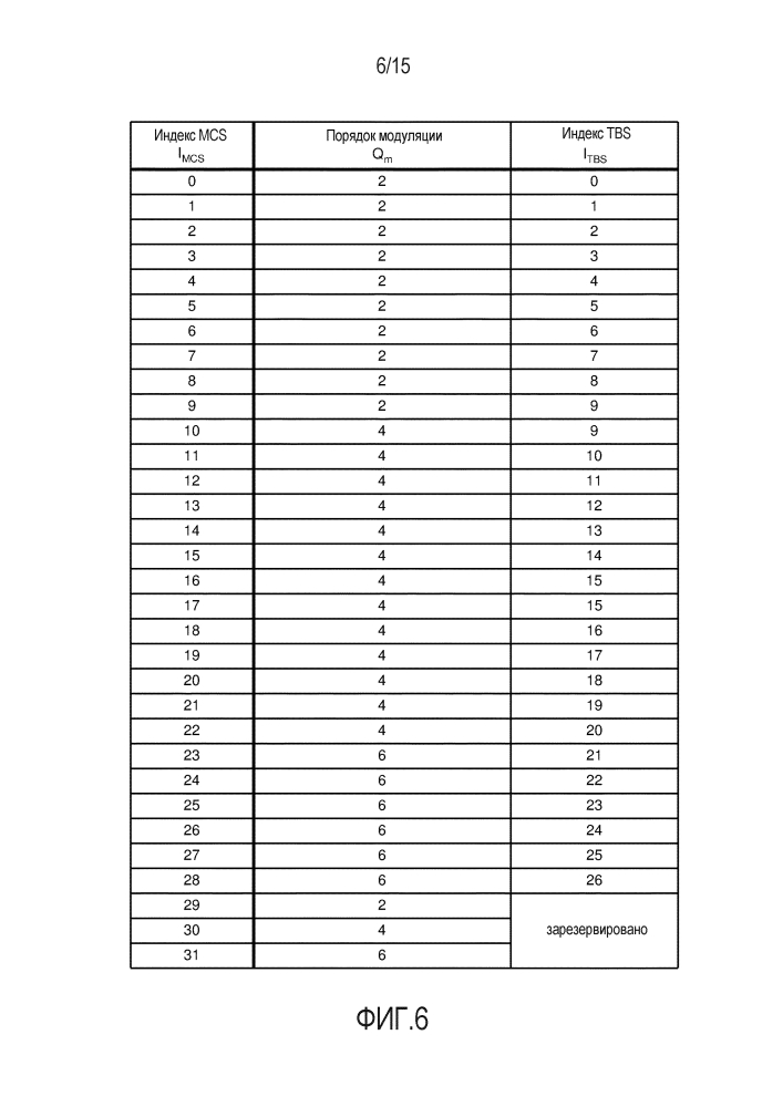 Адаптация таблиц mcs для 256-qam (патент 2647649)