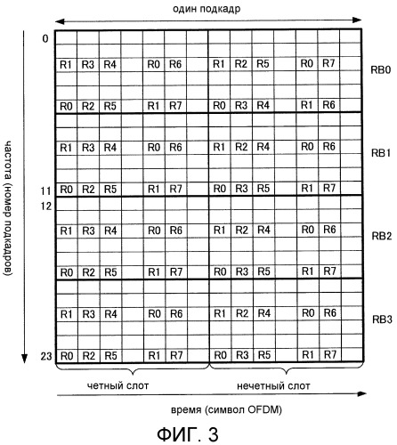 Способ отображения опорного сигнала и устройство базовой станции беспроводной связи (патент 2534752)