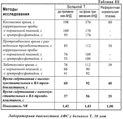 Способ диагностики антифосфолипидного синдрома (патент 2254572)