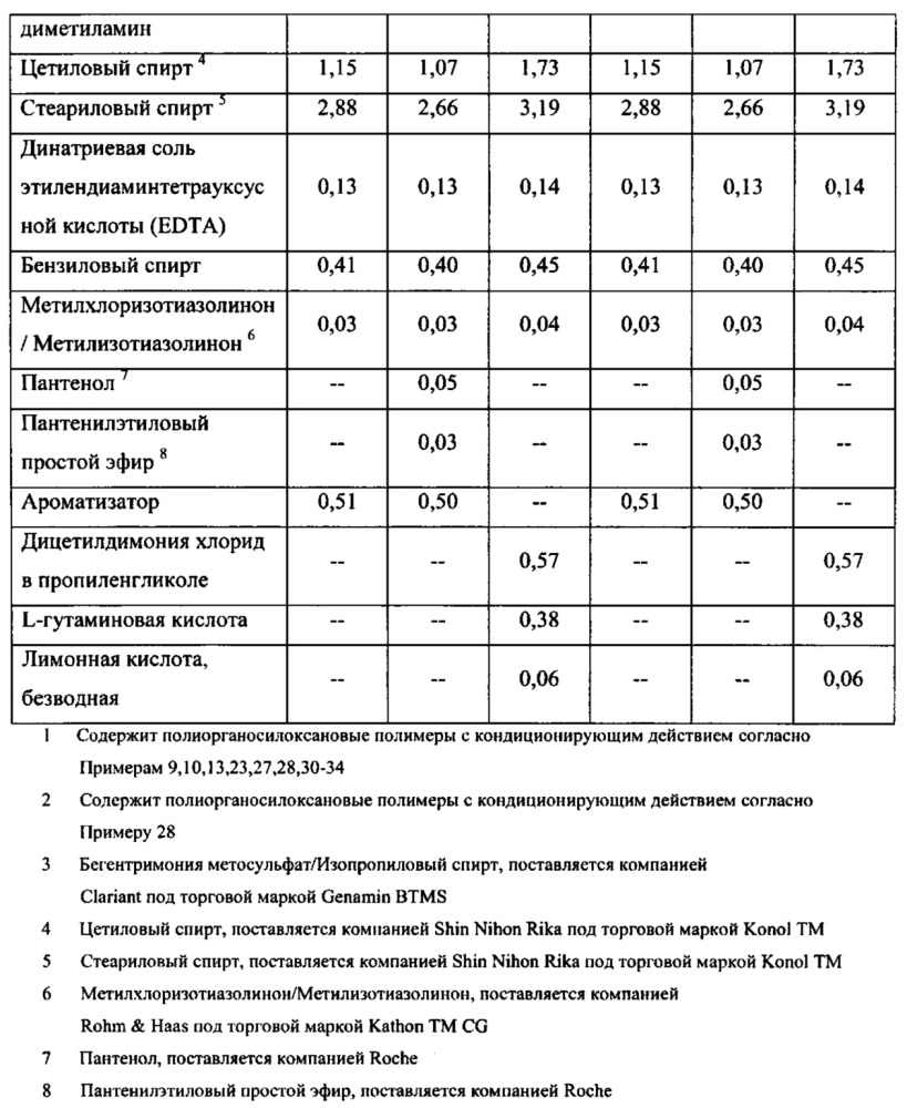 Композиции потребительских продуктов, содержащие полиорганосилоксановые полимеры с кондиционирующим действием (патент 2617404)