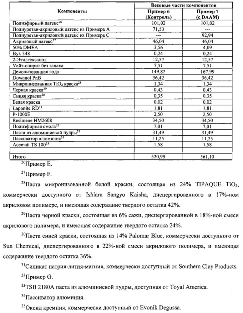 Способы устранения дефектов в автомобильных покрытиях (патент 2617505)