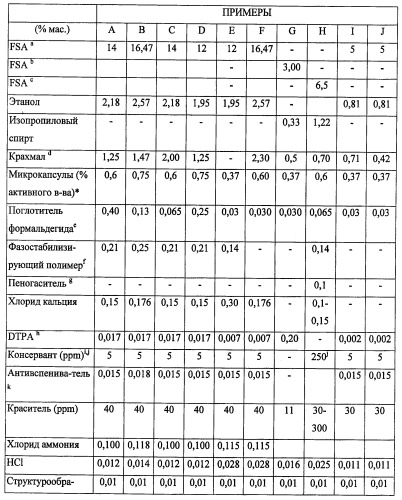 Оказывающий благоприятное воздействие агент, содержащий доставляющие частицы (патент 2462226)