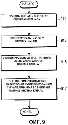 Устройство и способ для кодирования/декодирования пространственно-временного блочного кода в системе мобильной связи, использующей схему с многими входами и многими выходами (патент 2341021)