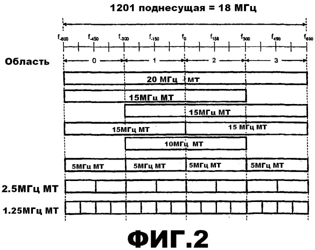 Выделение ресурсов (патент 2528020)