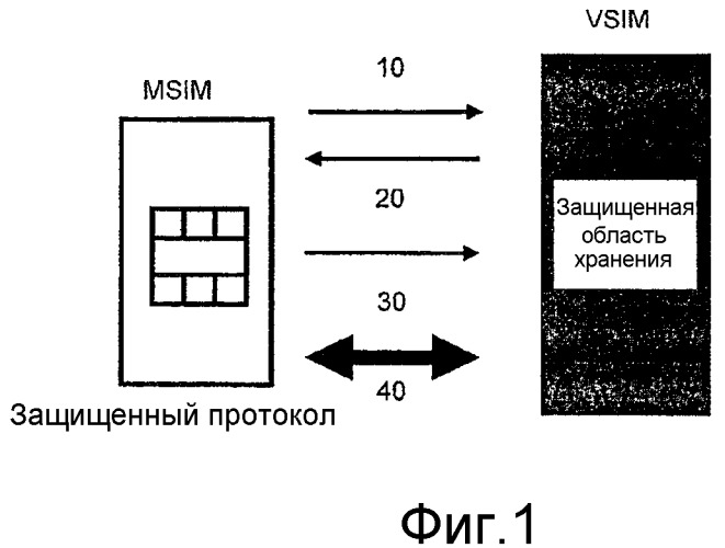 Персонализация sim посредством однозначно определенного персонализированного задающего sim (патент 2482623)
