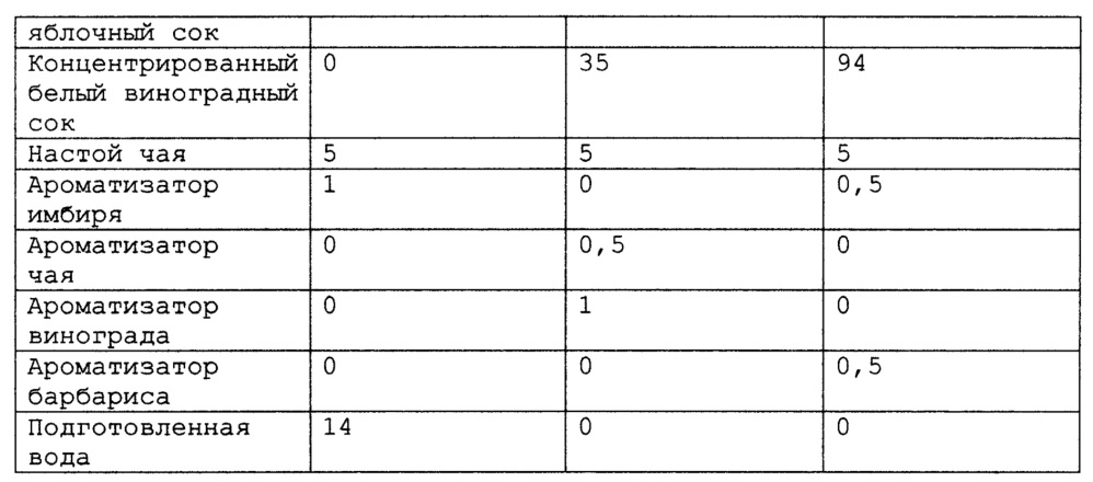 Концентрат напитка (варианты) (патент 2612779)