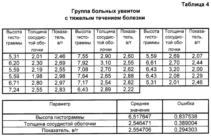 Способ диагностики задних и генерализованных увеитов (патент 2252704)