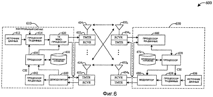 Унифицированная структура и централизованное планирование для динамических режимов simo, su-mimo и mu-mimo при rl-передачах (патент 2420880)