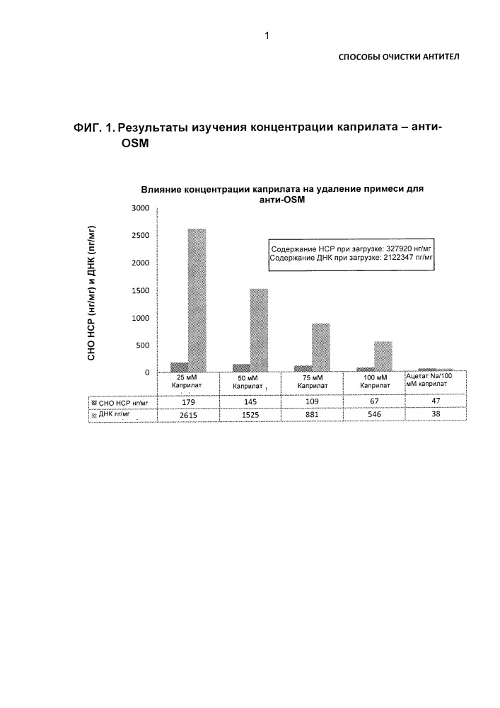Способы очистки антител (патент 2651483)