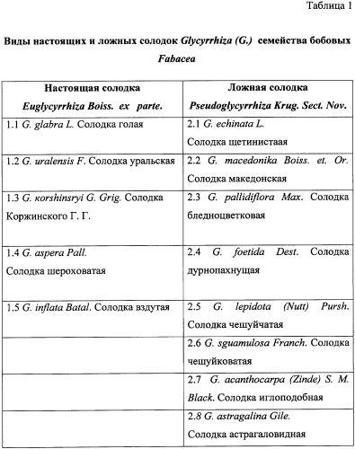 Фиторемедиационный способ очистки почв от тяжелых металлов (патент 2338353)